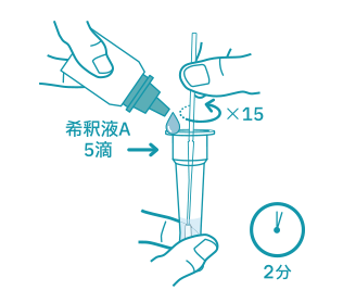 チューブに希釈液Aを5滴垂らし、スワブを15回回転させ、2分間放置します