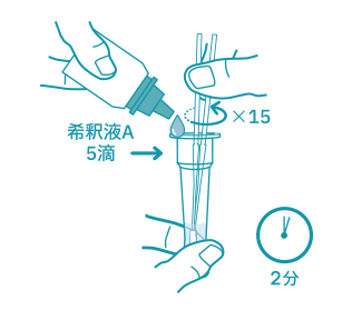 チューブに希釈液Aを5滴垂らし、スワブ2本を15回回転させ、2分間放置します