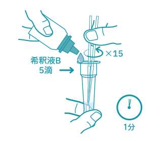 チューブに希釈液Bを5滴垂らし、スワブ2本を再度15回回転させ、1分間放置します
